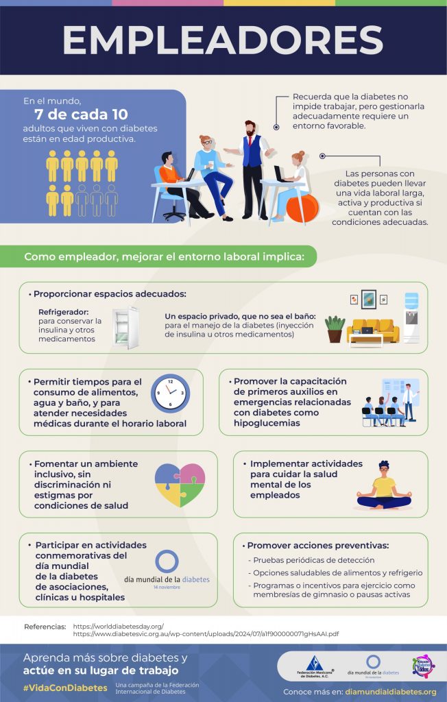 Crédito: Federación Mexicana de Diabetes
