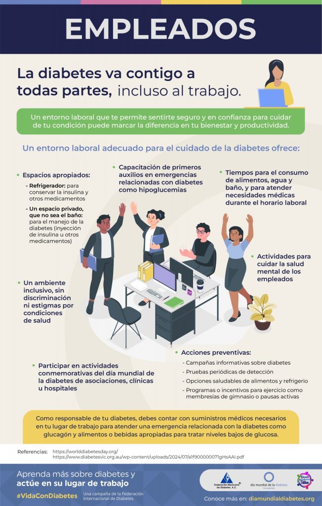 Crédito: Federación Mexicana de Diabetes