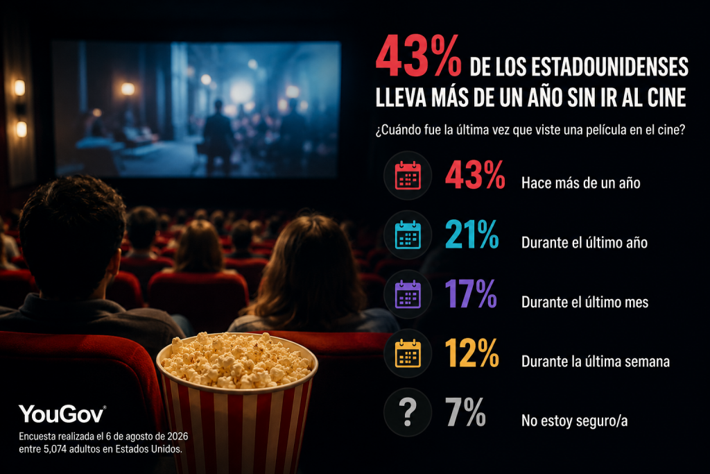 Crédito: YouGov